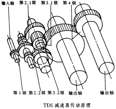 甘蔗压榨机减速器的工作条件、结构型式和工作原理（JB/T6121-92）