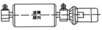  WXT、WXN电动滚筒