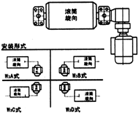  WXT、WXN电动滚筒
