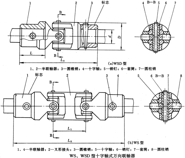 WS、WSD型十字轴式万向联轴器（JB/T5901-91）