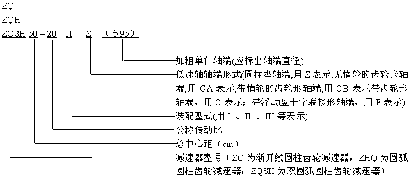 ZQ、ZQH、ZQSH型齿轮减速机