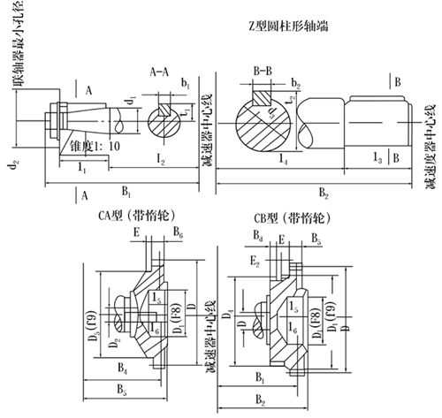 ZQ、ZQH、ZQSH型齿轮减速机