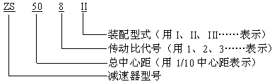 ZS、ZSH、ZSSH型减速机