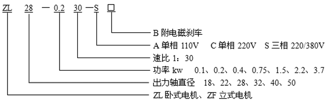 台湾ZL、ZF小型齿轮减速电机标记