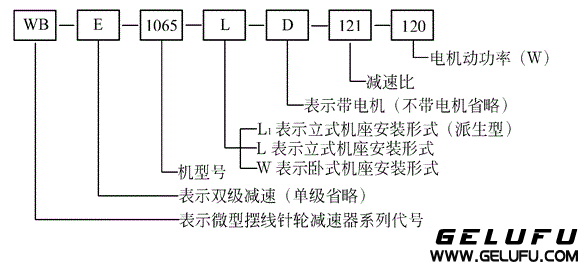 WB微型摆线针轮减速机型号、减速比及其表示方法