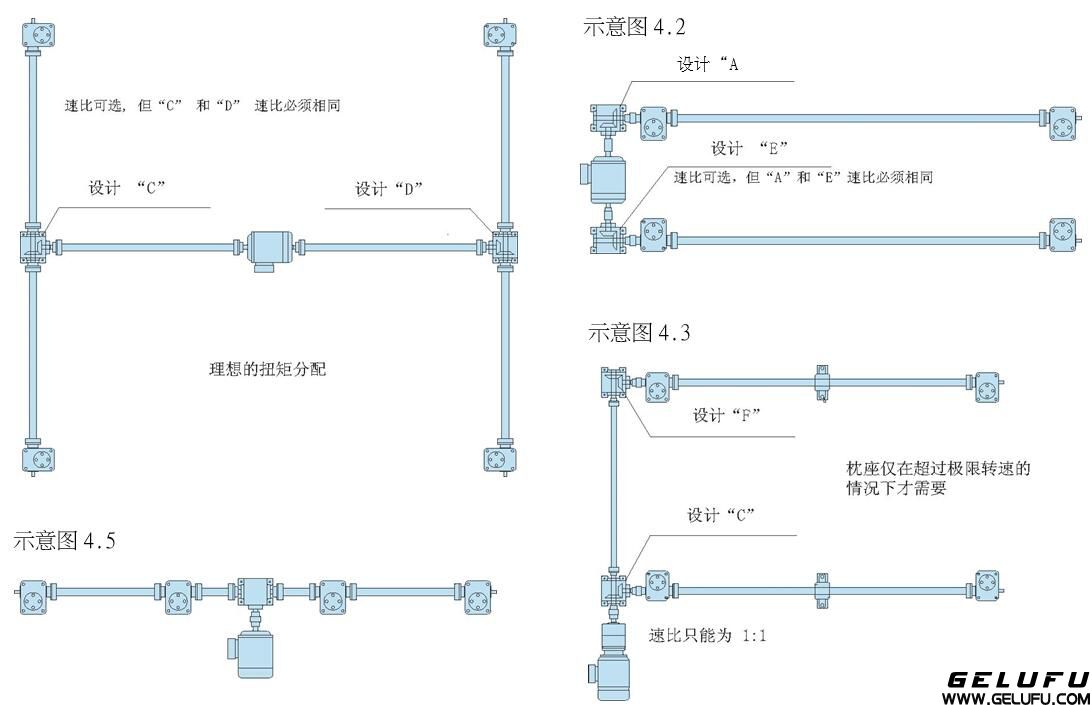 四台絲杆升降機同步升降係統（四台同步升降平台）