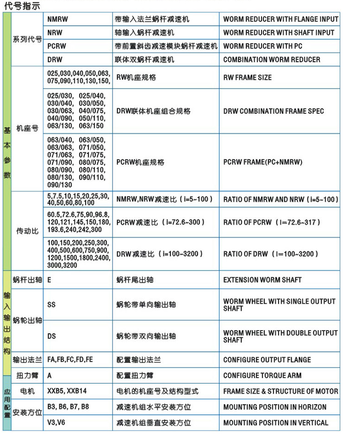 上海电机、防爆电机、变频电机、永磁同步电机、伺服电机控制驱动领域享有很高的声誉