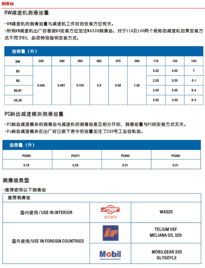 上海电机、防爆电机、变频电机、永磁同步电机、伺服电机控制驱动领域享有很高的声誉