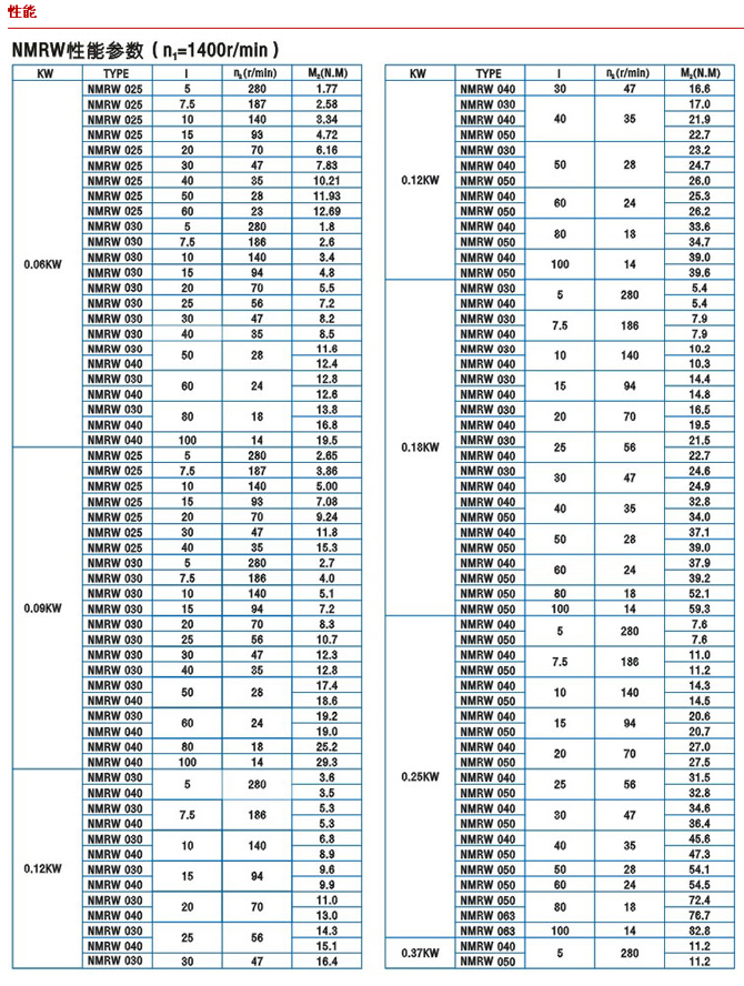 上海电机、防爆电机、变频电机、永磁同步电机、伺服电机控制驱动领域享有很高的声誉