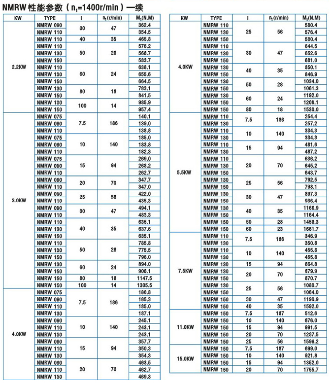 上海电机、防爆电机、变频电机、永磁同步电机、伺服电机控制驱动领域享有很高的声誉