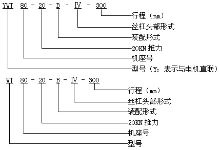 YWJ、WJ蜗轮丝杠升降机型号说明