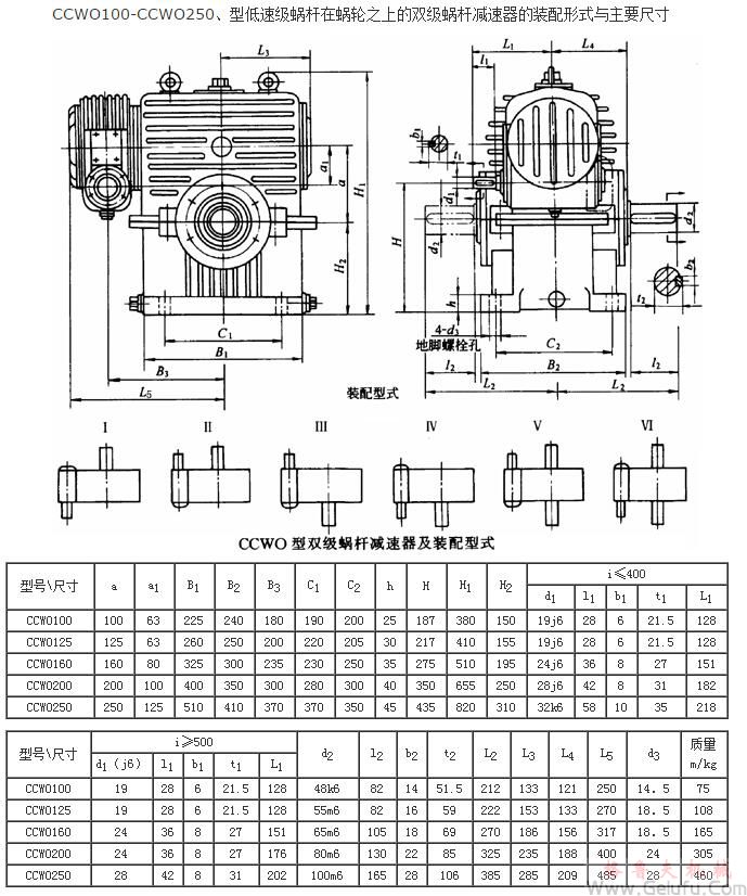 CCWO100-CCWO250、型低速级蜗杆在蜗轮之上的双级蜗杆减速机的装配形式与主要尺寸（JB/T7008-1993）