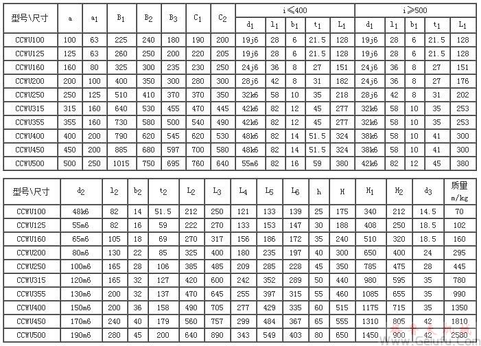 CCWU100、CCWU125、CCWU160、CCWU200、CCWU250、CCWU315、CCWU355、CCWU400、CCWU450、CCWU500、型低速级蜗杆在蜗轮之下的双级蜗杆减速机的装配型式与主要尺寸（JB/T7008-1993）