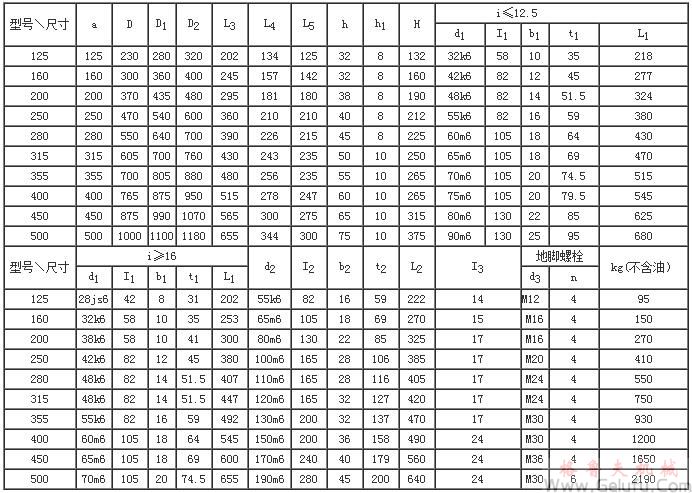 CWS125、CWS160、CWS200、CWS250、CWS280、CWS315、CWS355、CWS400、CWS450、CWS500型减速机外形和安装尺寸GB9147—88