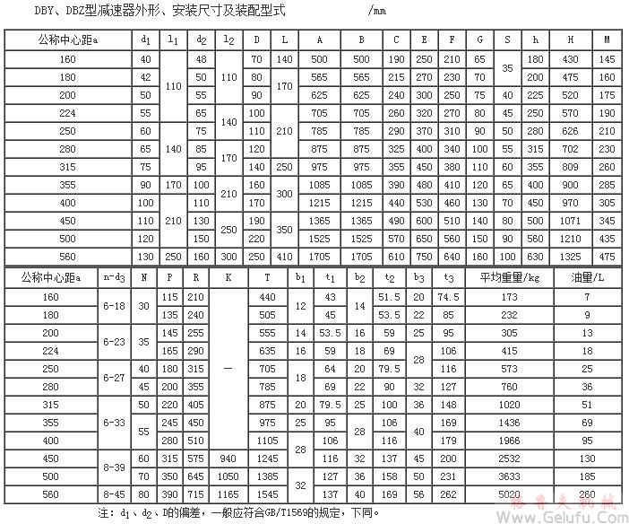 DBY160、DBZ160、DBY180、DBZ180、DBY200、DBZ200、DBY224、DBZ224、DBY250、DBZ250、DBY280、DBZ280、DBY315、DBZ315、DBY355、DBZ355、DBY400、DBZ400、DBY450、DBZ450、DBY500、DBZ500、DBY560、DBZ560減速機外形、安裝尺寸及裝配型式JB/T9002-1999