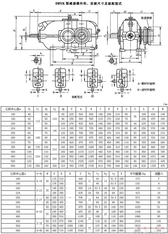 DBYK160、DBYK180、DBYK200、DBYK224、DBYK250、DBYK280、DBYK315、DBYK355、DBYK400、DBYK450、DBYK500、DBYK560減速機外形、安裝尺寸及裝配型式JB/T9002-1999