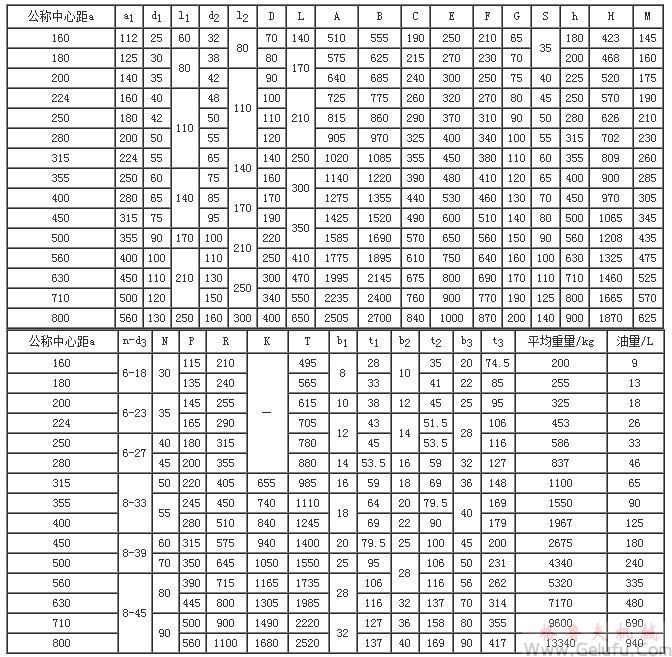 DCY160、DCZ160、DCY180、DCZ180、DCY200、DCZ200、DCY224、DCZ224、DCY250、DCZ250、DCY280、DCZ280、DCY315、DCZ315、DCY355、DCZ355、DCY400、DCZ400、DCY450、DCZ450、DCY500、DCZ500、DCY560、DCZ560、DCY630、DCZ630、DCY710、DCZ710、DCY800、DCZ800減速機外形、安裝尺寸及裝配型式JB/T9002-1999