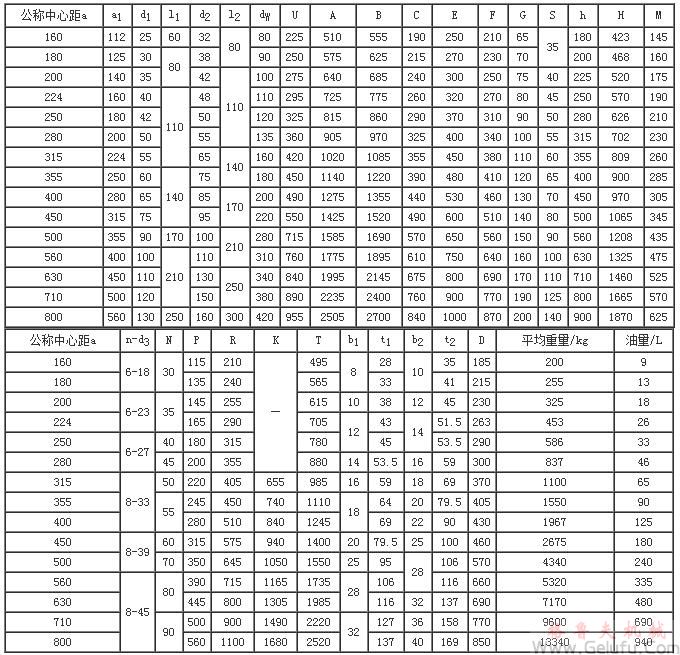 DCYK160、DCYK180、DCYK200、DCYK224、DCYK250、DCYK280、DCYK315、DCYK355、DCYK400、DCYK450、DCYK500、DCYK560、DCYK630、DCYK710、DCYK800減速機外形、安裝尺寸及裝配型式JB/T9002-1999