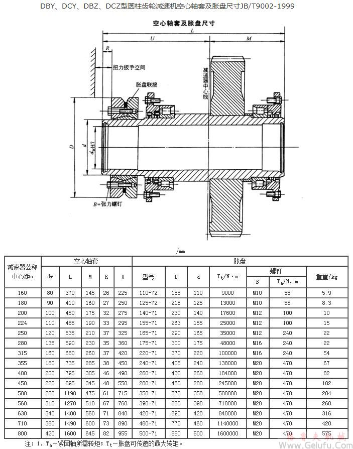 DBY、DCY、DBZ、DCZ型圓柱齒輪減速機空心軸套及脹盤尺寸JB/T9002-1999