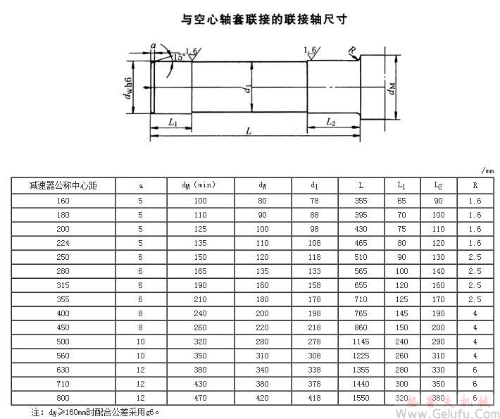 DBY、DCY、DBZ、DCZ圓柱齒輪減速機與空心軸套聯接的聯接軸尺寸JB/T9002-1999