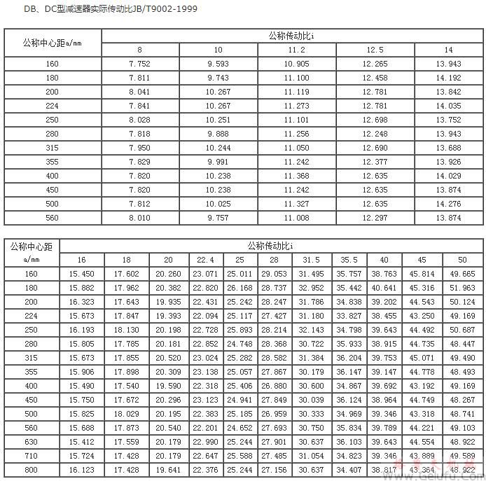 DB、DC型減速機實際傳動比JB/T9002-1999