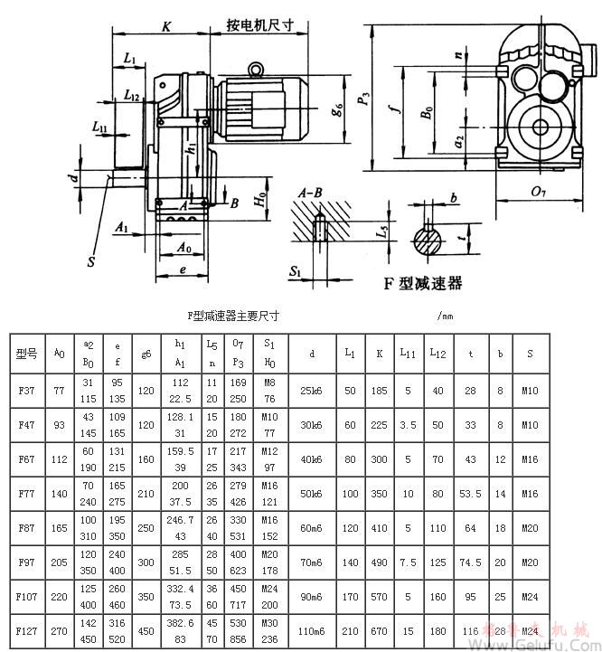 F37、F47、F67、F77、F87、F97、F107、F127係列平行軸斜齒輪減速機外形及安裝尺寸