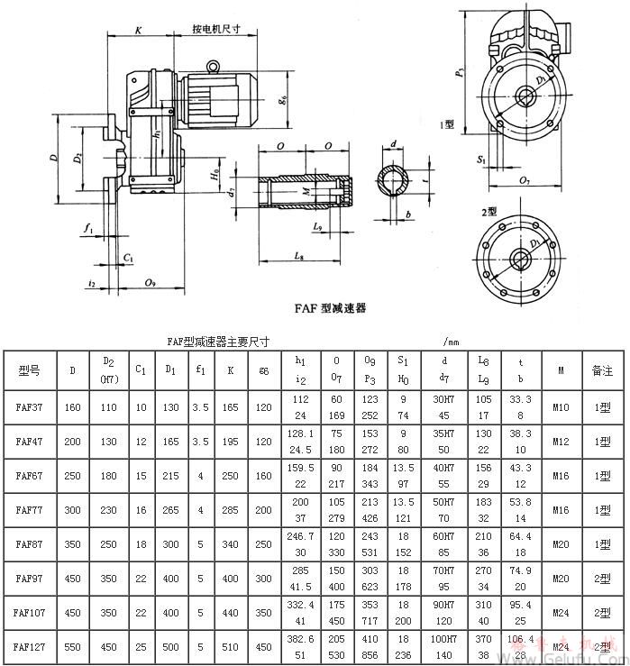 FAF37、FAF47、FAF67、FAF77、FAF87、FAF97、FAF107、FAF127係列平行軸斜齒輪減速機外形及安裝尺寸