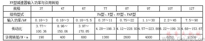 F係列平行軸斜齒輪減速機輸入功率及輸出轉矩