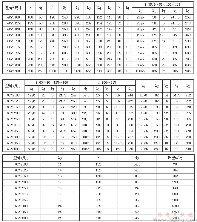 GCWS100、GCWS125、GCWS160、GCWS200、GCWS250、GCWS315、GCWS355、GCWS400、GCWS450、GCWS500、型低速级蜗杆在蜗轮之侧的齿轮-蜗杆减速机的装配形式与主要尺寸（JB/T7008-1993）