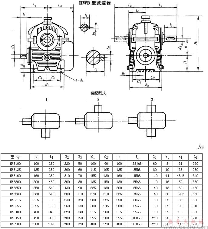 HWB型减速机外形、安装尺寸及装配型式JB/T7936-1999 HWB型减速机外形、安装尺寸及装配型式JB/T7936-1999