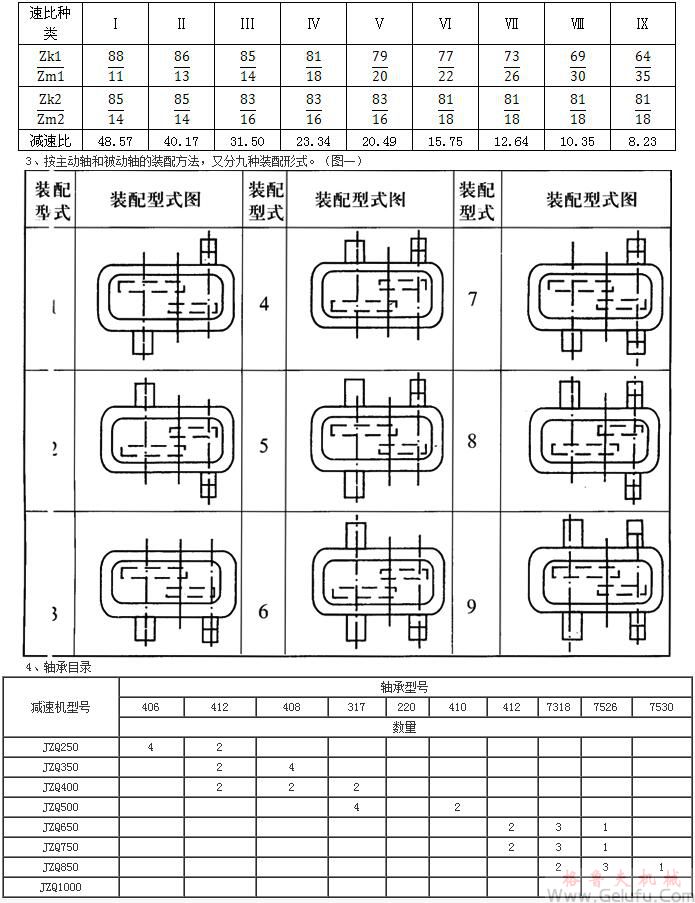 JZQ齒輪減速機主要規格