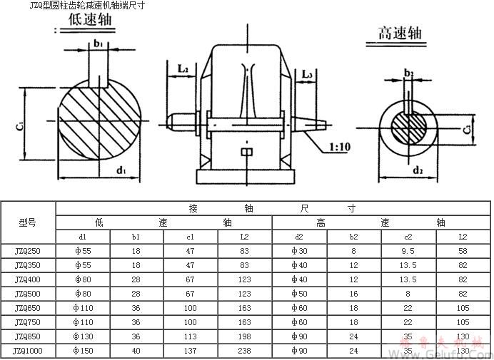 JZQ齒輪減速機軸端尺寸