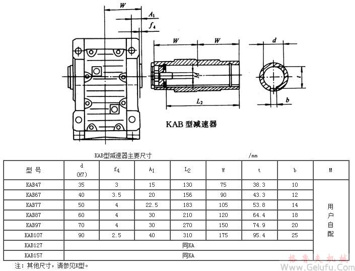 KAB47、KAB67、KAB77、KAB87、KAB97、KAB107、KAB127、KAB157系列螺旋锥齿轮减速机外形及安装尺寸Q/ZTB 06-2001