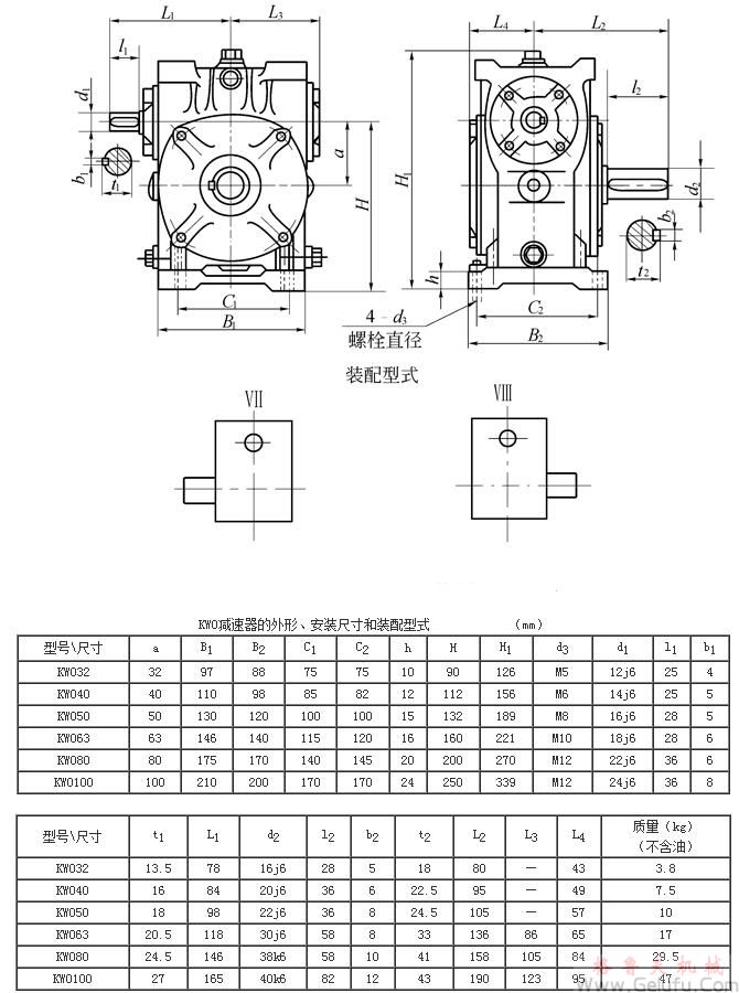 KWO32、KWO40、KWO50、KWO63、KWO80、KWO100、型锥面包络圆柱蜗杆减速机的外形安装尺寸和装配型式Ⅶ—ⅧJB/T 5559－91