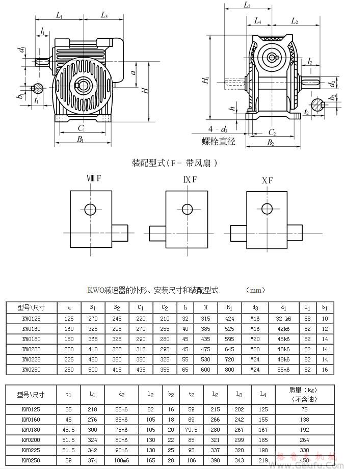 KWO125、KWO160、KWO180、KWO200、KWO225、KWO250、型锥面包络圆柱蜗杆减速机的外形安装尺寸和装配型式ⅧF—ⅩFJB/T 5559－91