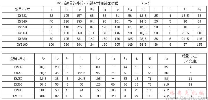 KWS32、KWS40、KWS50、KWS63、KWS80、KWS100、型錐麵包絡圓柱蝸杆減速機的外形安裝尺寸和裝配型式Ⅲ—ⅥJB/T 5559－91