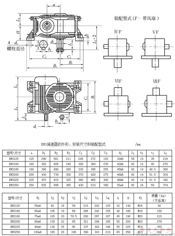 KWS125、KWS160、KWS180、KWS200、KWS225、KWS250、型錐麵包絡圓柱蝸杆減速機的外形、安裝尺寸和裝配型式ⅣF—ⅦFJB/T 5559－91