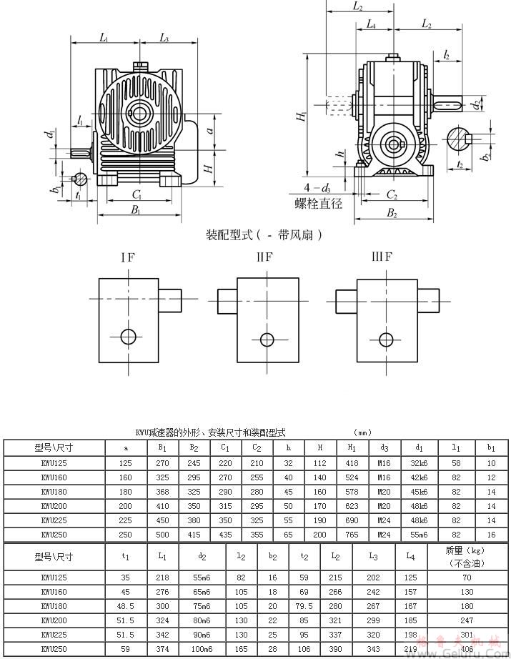 KWU125、KWU160、KWU180、KWU200、KWU225、KWU250、型锥面包络圆柱蜗杆减速机的外形、安装尺寸和装配型式ⅠF—ⅢF JB/T 5559－91