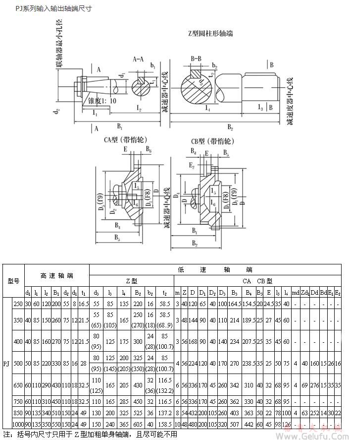 PJ250、PJ350、PJ400、PJ500、PJ650、PJ750、PJ850、PJ1000输入输出轴端尺寸