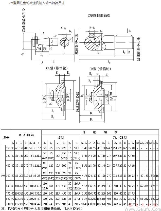 PM250、PM350、PM400、PM500、PM650、PM750、PM850、PM1000、输入输出轴端尺寸