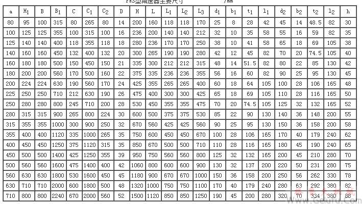 PWS80、PWS100、PWS125、PWS140、PWS160、PWS180、PWS200、PWS225、PWS250、PWS280、PWS315、PWS355、PWS400、PWS450、PWS500、PWS560、PWS630、型平面二次包络环面蜗杆减速机主要尺寸（GB/T16449-1996）