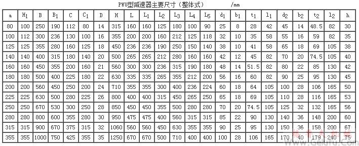 整体式PWU80、PWU100、PWU125、PWU140、PWU160、PWU180、PWU200、PWU225、PWU250、PWU280、PWU315、PWU355、型平面二次包络环面蜗杆减速机主要尺寸（GB/T16449-1996）
