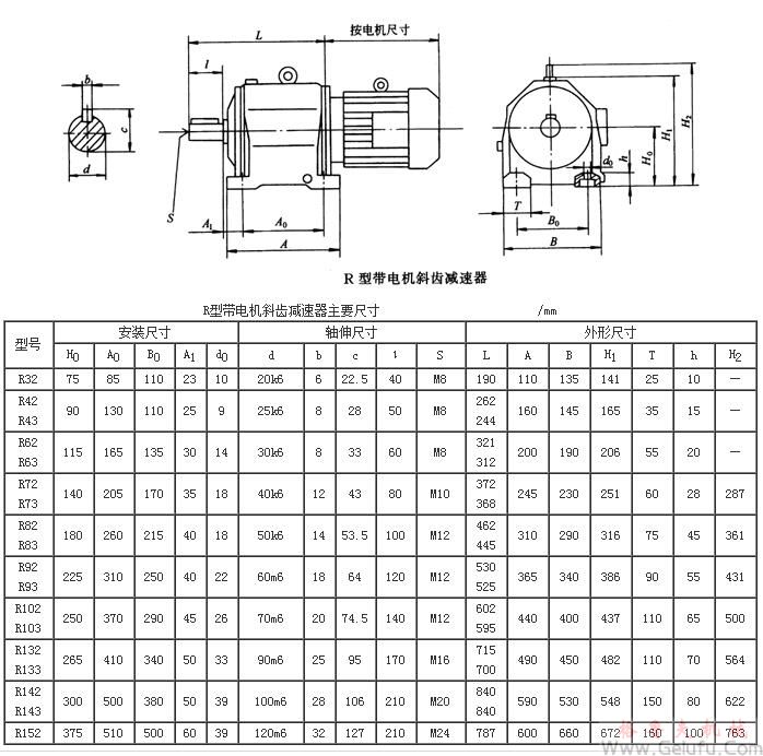 R32、R42、R43、R62、R63、R72、R73、R82、R83、R92、R93、R102、R103、R132、R133、R142、R143、R152系列带电机斜齿硬齿面减速机外形及安装尺寸Q/ZTB03-2000