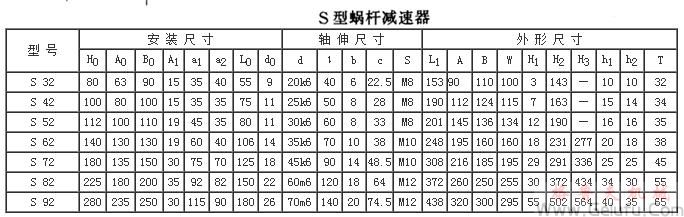 S32、S42、S52、S62、S72、S82、S92系列斜齿轮—蜗杆减速机外形及安装方位和外形及安装尺寸