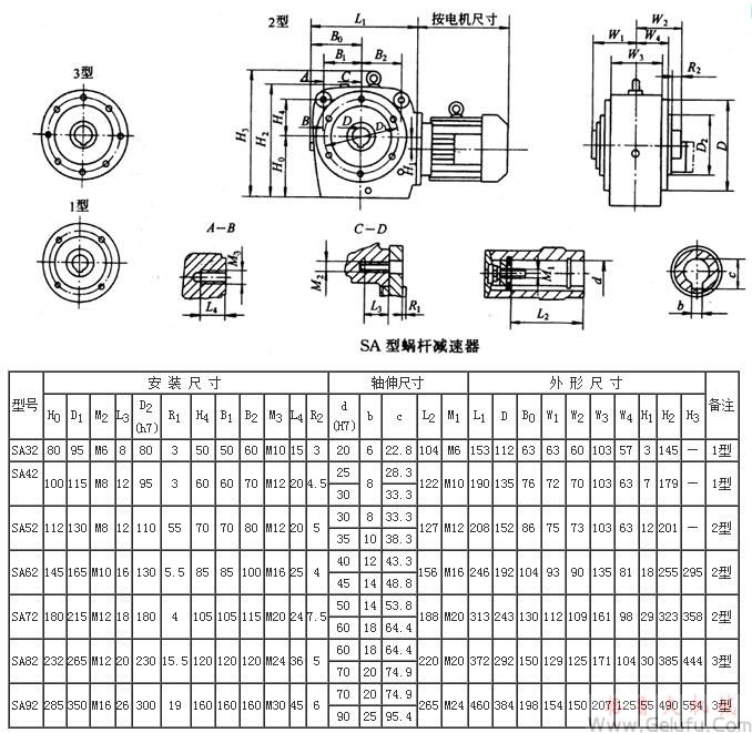 SA32、SA42、SA52、SA62、SA72、SA82、SA92系列斜齿轮—蜗杆减速机外形及安装尺寸