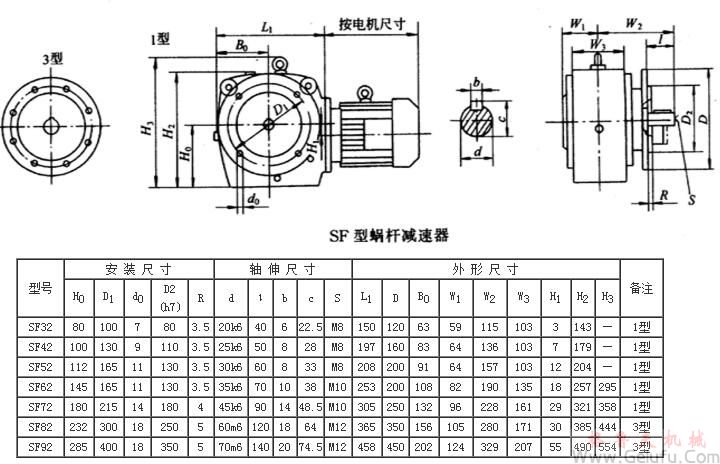 SF32、SF42、SF52、SF62、SF72、SF82、SF92系列斜齿轮—蜗杆减速机外形及安装尺寸