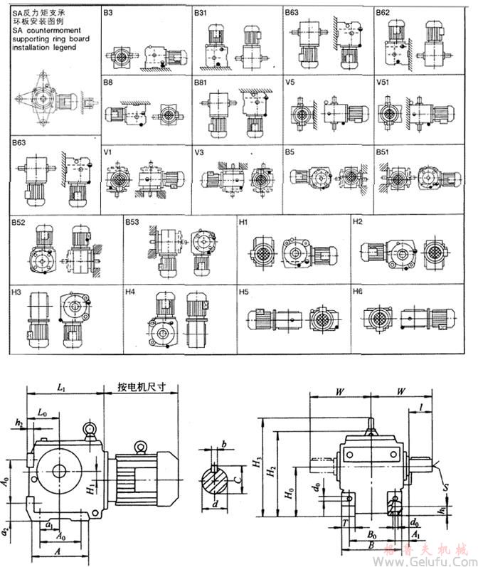 S32、S42、S52、S62、S72、S82、S92系列斜齿轮—蜗杆减速机外形及安装方位和外形及安装尺寸