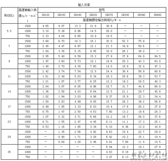 SB120、SB150、SB180、SB220、SB270、SB330、SB390、SB450、双摆线针轮减速机输入功率JB/T5561-1991