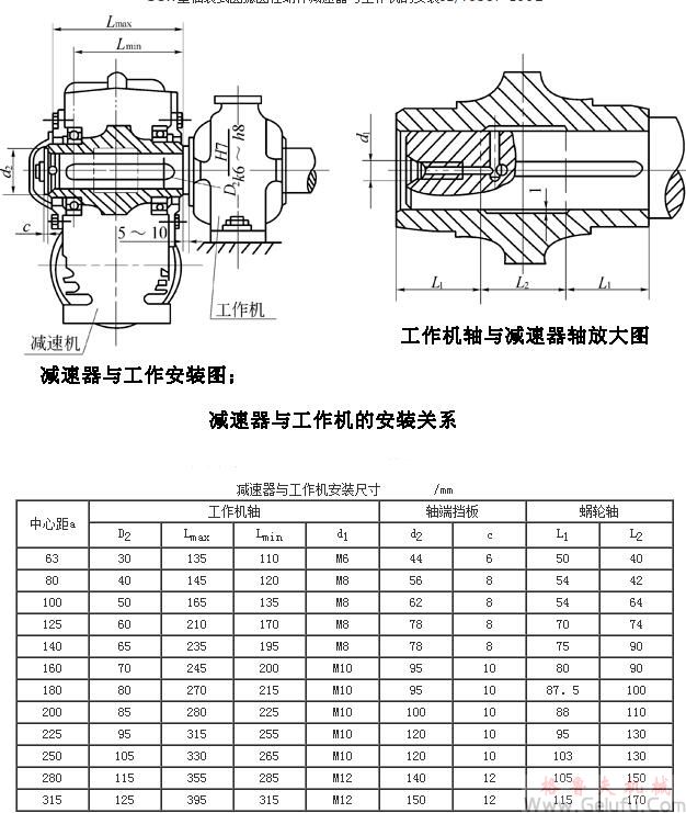 SCW型軸裝式圓弧圓柱蝸杆減速機與工作機的安裝