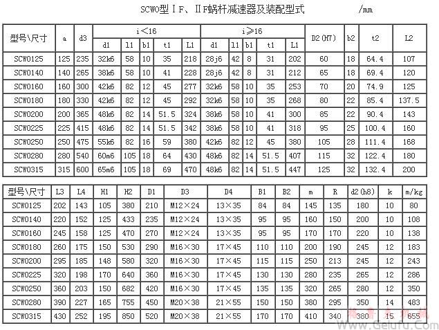 SCWU125、SCWU140、SCWU160、SCWU180、SCWU200、SCWU225、SCWU250、SCWU280、SCWU315、型減速機IF、IIF裝配型式主要尺寸JB/T6387-1992